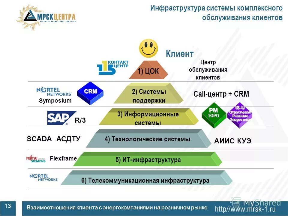 Инфраструктуры поддержки малого инновационного предпринимательства. Организации инфраструктуры поддержки малого и среднего бизнеса. Структура поддержки мсп в россии. Поддержка экспортеров на региональном уровне. Инфраструктура поддержки мсп.