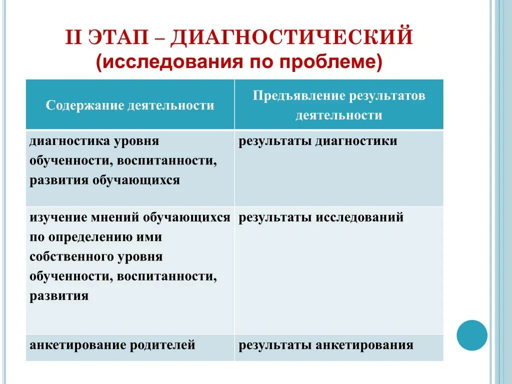 Результатов диагностического обследования. Диагностический этап. Этапы диагностического обследования. Последовательность этапов диагностического исследования. План диагностического исследования.