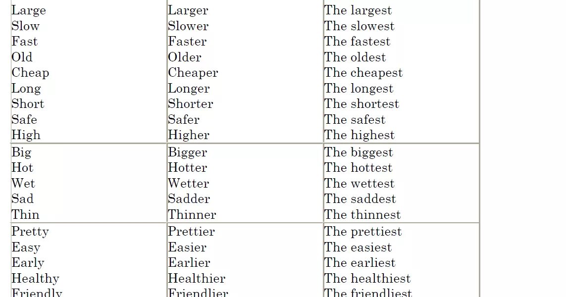 Adjective Comparative Superlative таблица. Adjective Comparative Superlative таблица ответы. Adjective Comparative Superlative crowded. Positive Comparative Superlative. Write the comparative old older