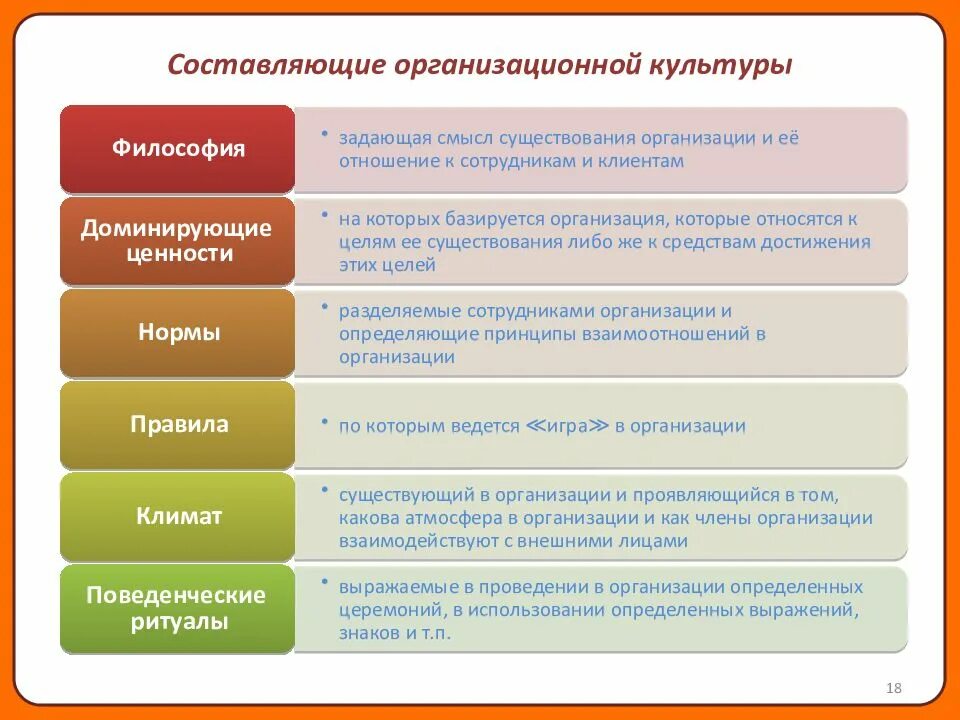 Базовые элементы организационной культуры. Составляющие организационной культуры. Составляющие организационной культуры организации. Основные составляющие организационной культуры. Этапы организационной культуры