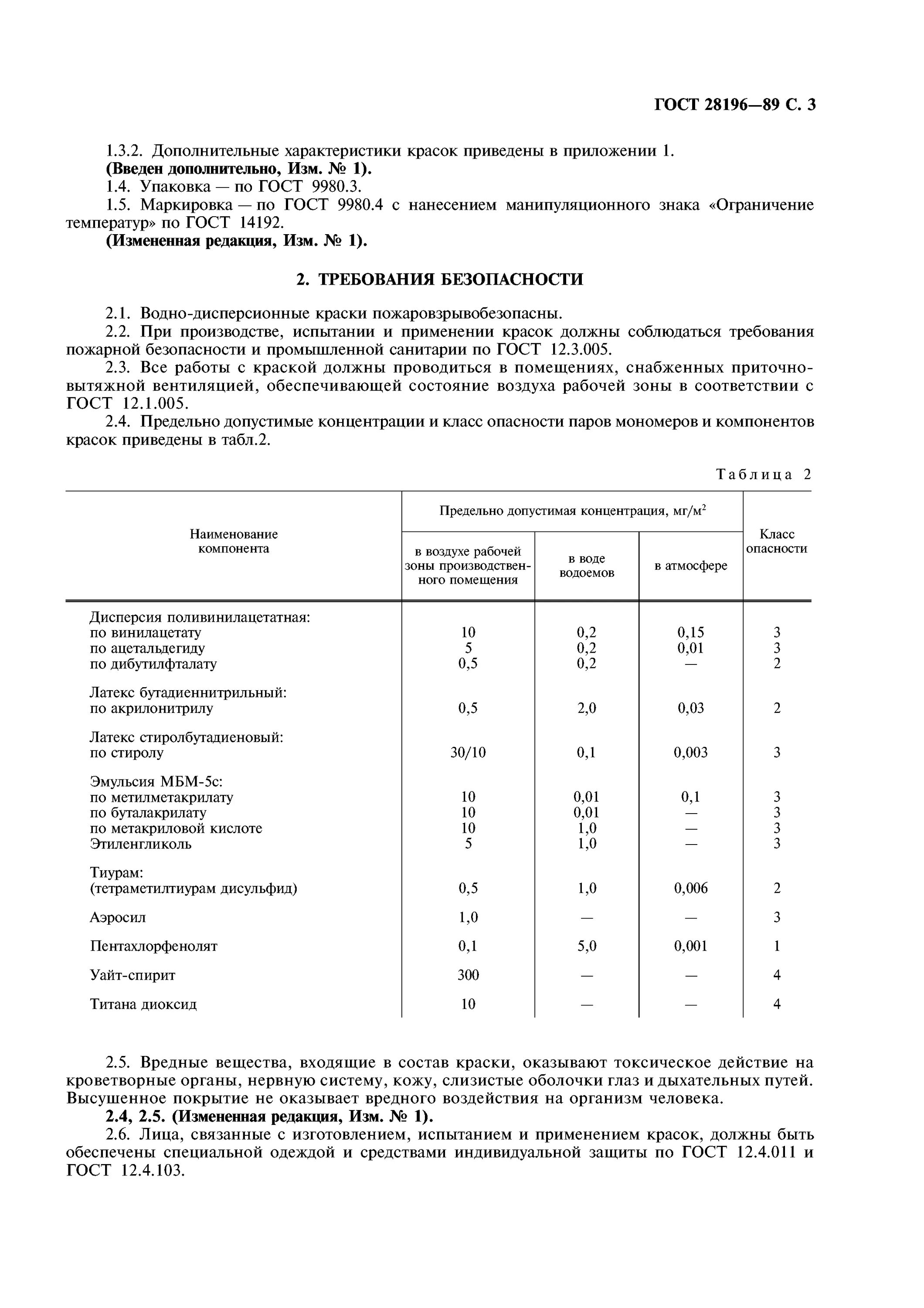 Краска ВД ГОСТ 28196-89. Краска водоэмульсионная ГОСТ 28196-89. Сертификат соответствия на краски водоэмульсионные по ГОСТ 28196-89. Структурные элементы ГОСТ 28196-89.