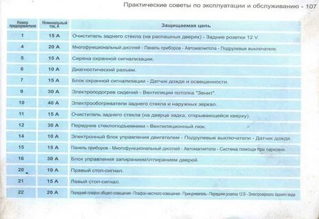 Предохранитель печки пежо партнер