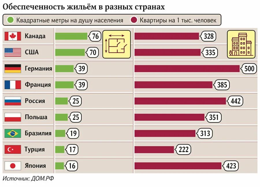 2 метра стоимость 1 кв. Обеспеченность жильем в разных странах. Обеспеченность жильем на душу населения. Количество квадратных метров на человека по странам. Обеспеченность жильем на душу населения в мире.