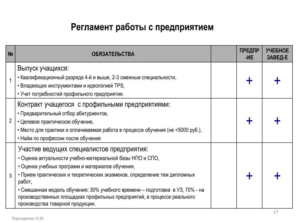 Регламент выполняемых работ. Как составляется регламент образец. Как писать регламент по работе отдела. Регламент работы организации образец. Как написать регламент работы отдела образец.