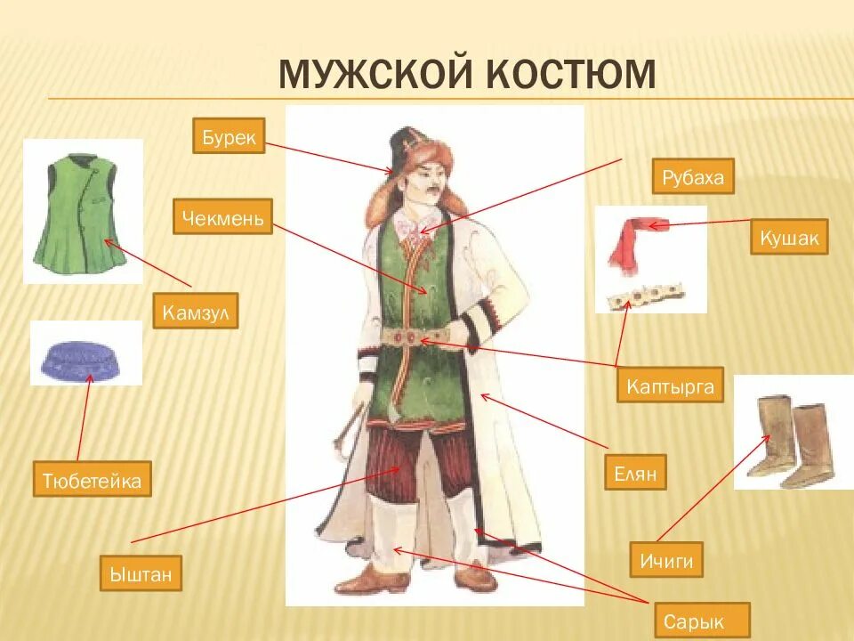 Национальная одежда название