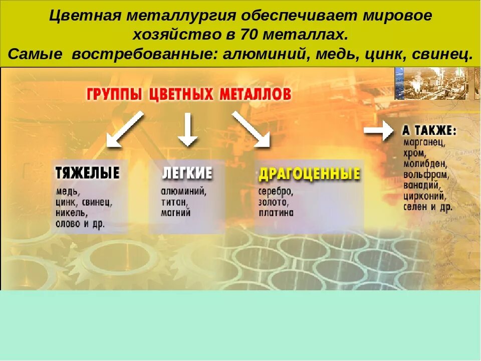 Производство цветных металлов в россии. Цветная металлургия. Цветная металлургия цветные металлы. Цветные металлы схема. Легкие цветные металлы.