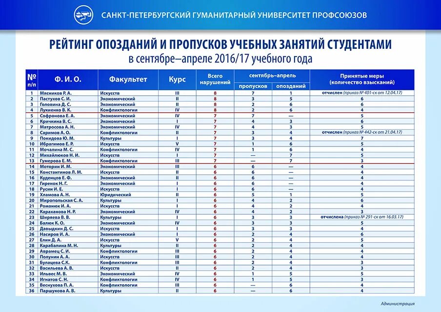 Как узнать в списках ли