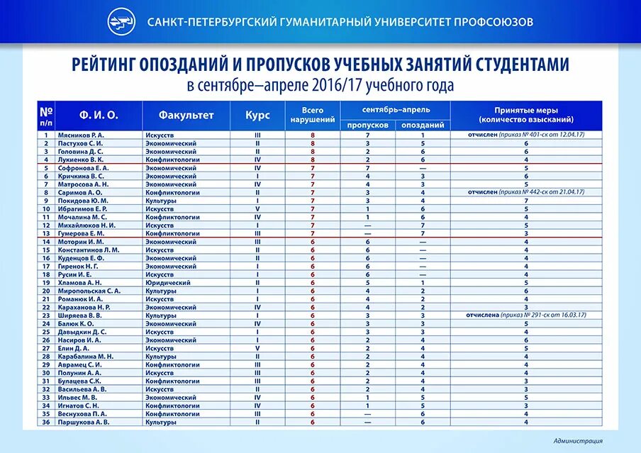 Список студентов вуза. Списки на поступление. Список поступивших. Список абитуриентов. Самгму личный кабинет эиос