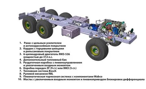 Устройство урала