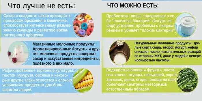 От какой еды пучит