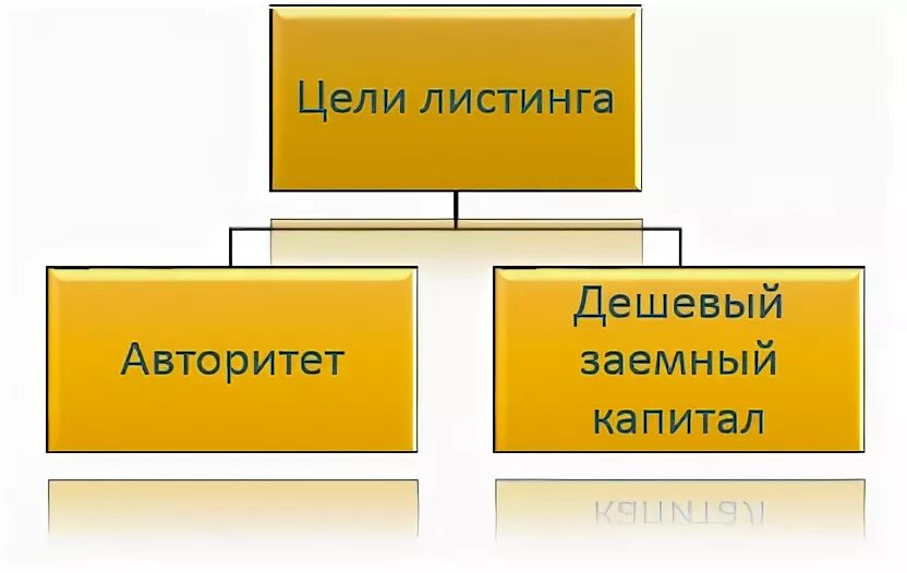 Листинг в торговле это. Листинг акций. Листинг. Листинг первый уровень это.