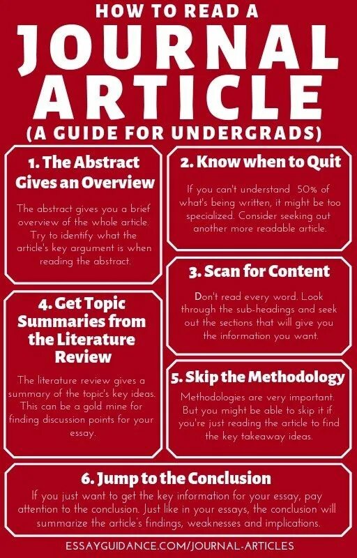 How to read articles. Reading articles. articles to read. journal article. journal articles in english.
