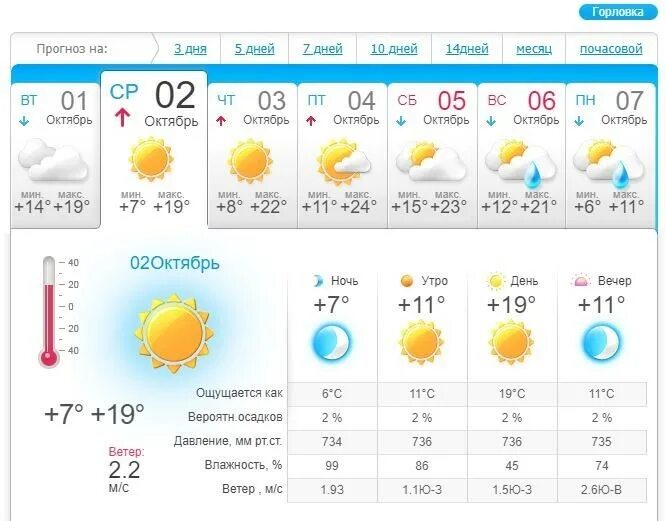 Прогноз погоды в брюховецкой на 10. Прогноз погоды. Погода во Владимире. Прогноз погоды на завтра. Прогноз на 7 дней.