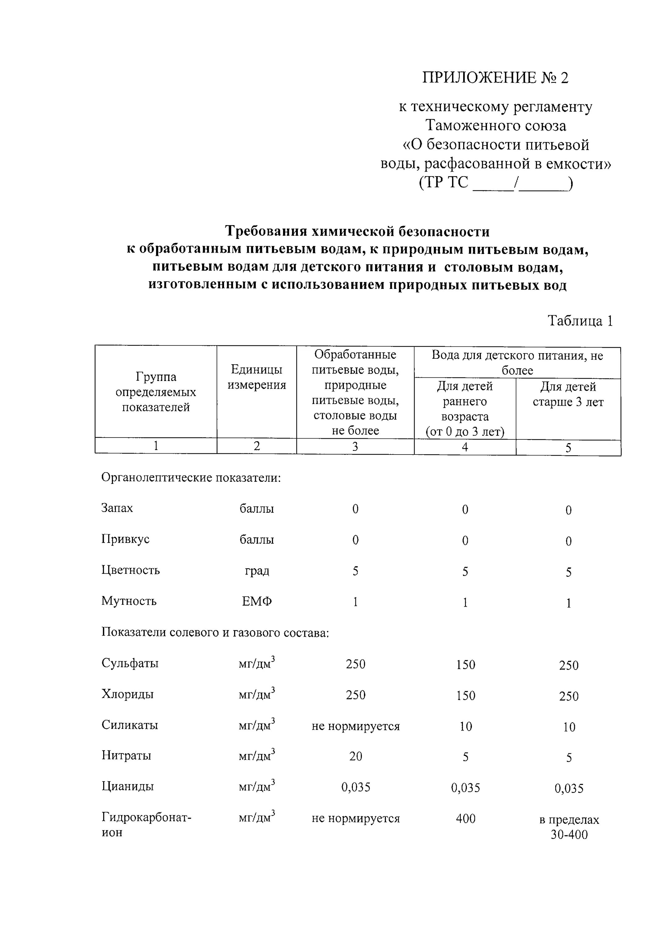 Показатели по тр тс. Тр тс 021 показатели безопасности.