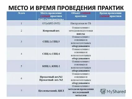 Сроки проведения практики