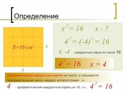 Корень квадратный из минус единицы чему равен. Корни из единицы комплексные числа. Корень n-й степени. Арифметический корень. Корень из минус единицы.