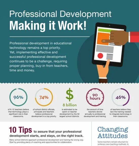 You can develop. Professional development. вебинар инфографика. инфографика учитель выплаты. professional development opportunities.