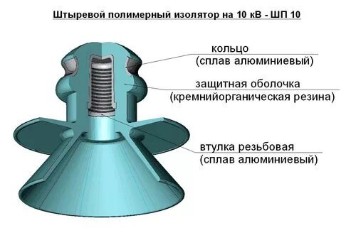 Из чего состоит изолятор. Изолятор 10 кв шс. полимерные изоляторы 10 кв штыревые. опорно штыревой изолятор конструкция. изолятор штыревой шс-10е.