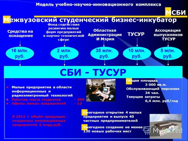 форм предприятий в научно технической