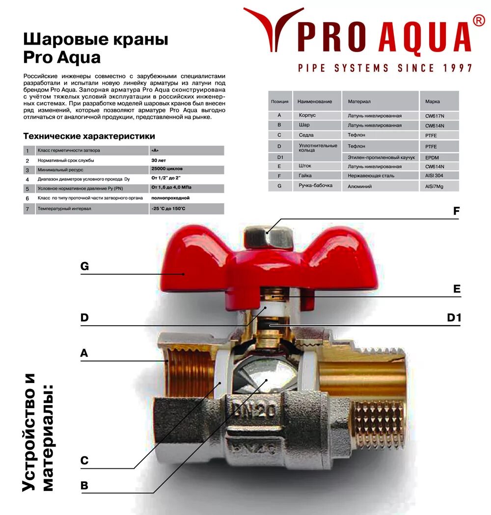 Кран шаровый или шаровой как правильно. Кран шаровый 25мм маркировка. Маркировка шаровых кранов для воды латунь. Кран dn20 cw617n. Шаровый кран для воды 1/2 обозначение.