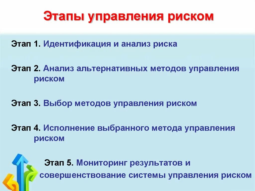 5 этапов управления. Этапы управления рисками. Этапы управления риском. Этапы управления управлением рисками. Шаги управления рисками.