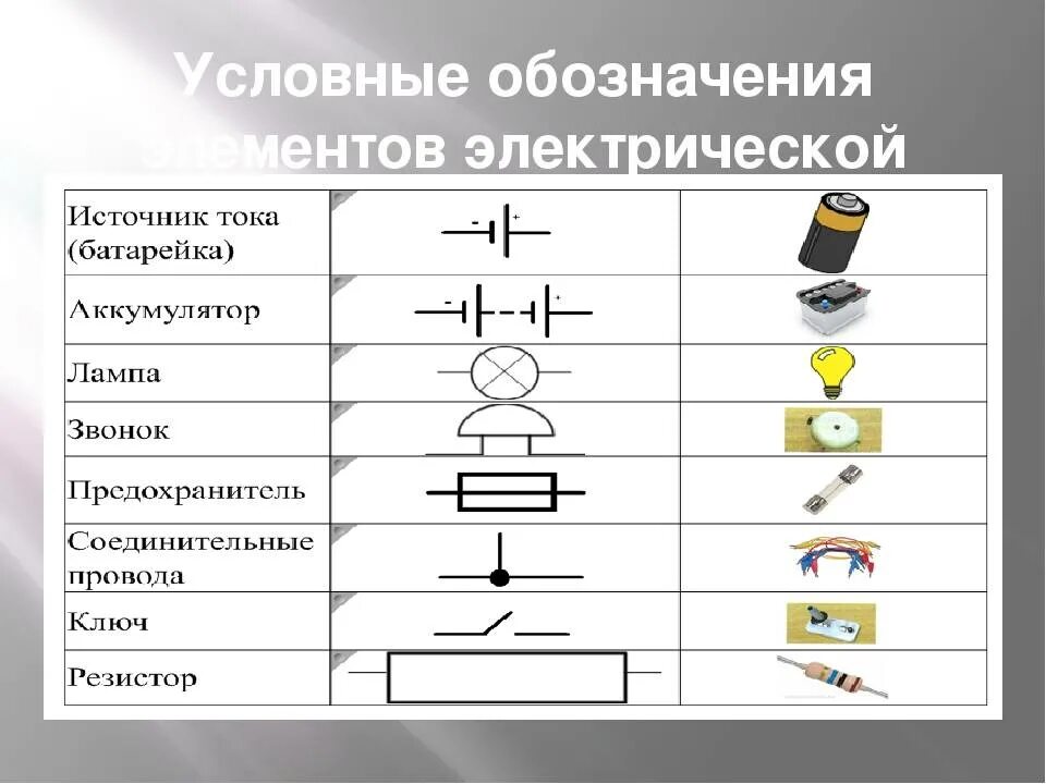 Электрическая цепь элементы электрической цепи электрическая схема. Обозначение источников тока в электрической цепи схема. Условные обозначения элементов Эл цепи. Условное обозначение элементов электрической цепи на схеме.