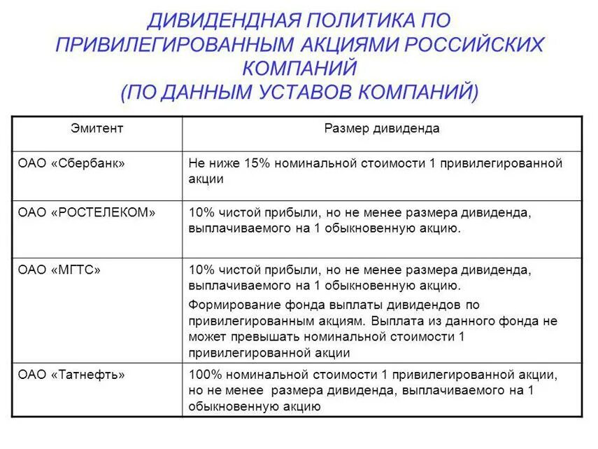 Дивиденды по привилегированным акциям выплачиваются. Привилегированные акции дивиденды. Привилегированные акции дают право. Обыкновенные и привилегированные акции. Учет акций в организации