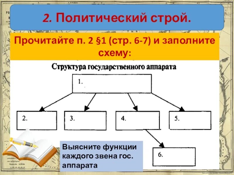 Общественно политический строй в россии. Политический Строй схема. Заполните схему Строй. Политический стор в Росии. Политический Строй России схема.