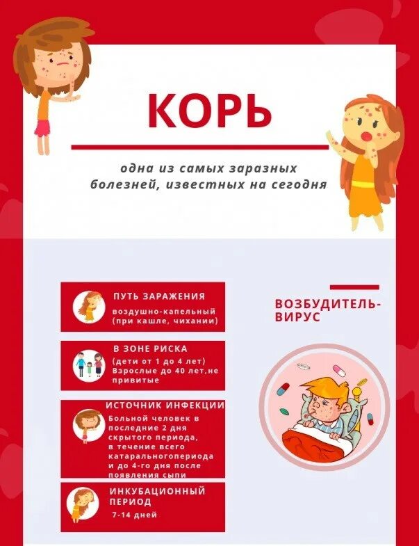 Профилактика кори у детей. Корь 2023 у взрослых. Начальные симптомы кори. Корь симптомы и профилактика. Консультация для родителей осторожно корь.