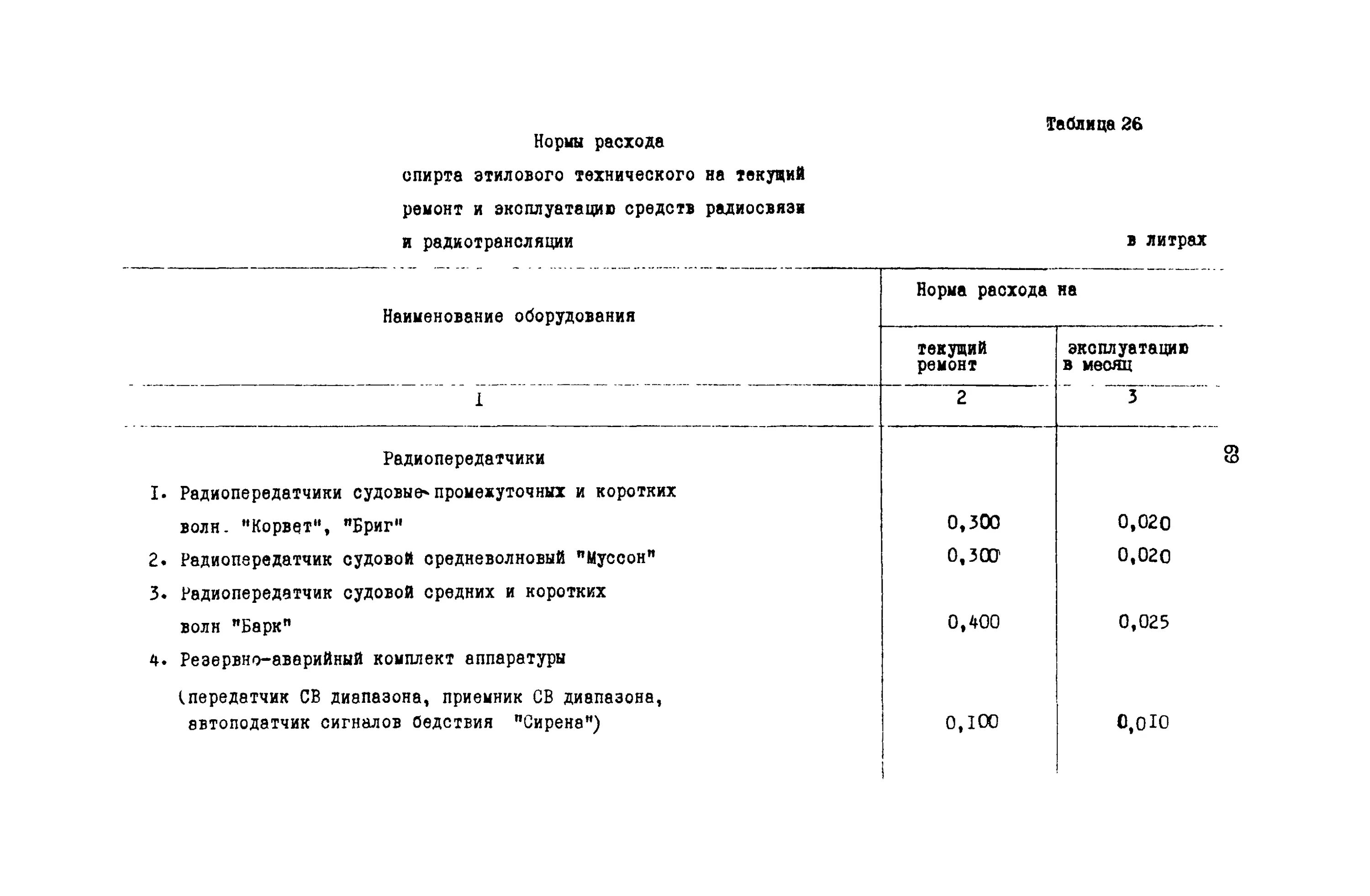 Потребление этилового спирта для учреждений здравоохранения. Нормы расхода спирта этилового 70. Нормы расхода спирта в лаборатории. Нормы расхода этилового спирта в бак лаборатории. Норма расхода этилового спирта в лабораториях медицинских.