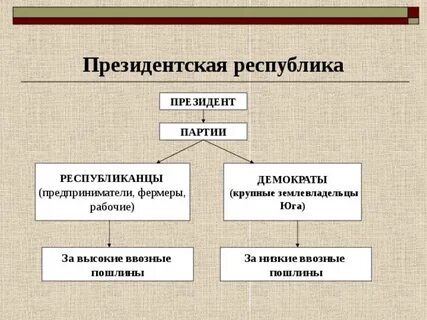 Почему сша президентская республика