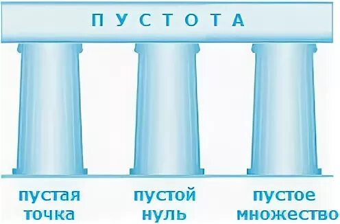 3 столпа