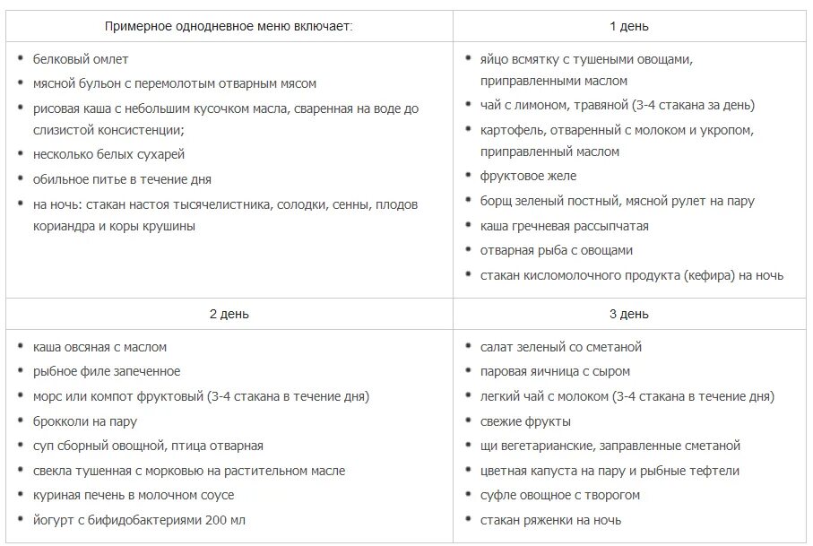 Меню после операции геморроя