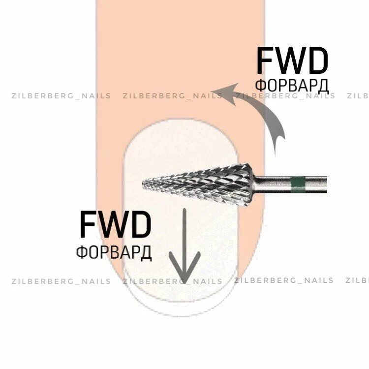 Что значит fwd. Фреза для кутикулы forward и revers. Форвард и реверс в аппарате для маникюра схема. Форвард фреза маникюрный аппарат. Направление фрезы для маникюра.