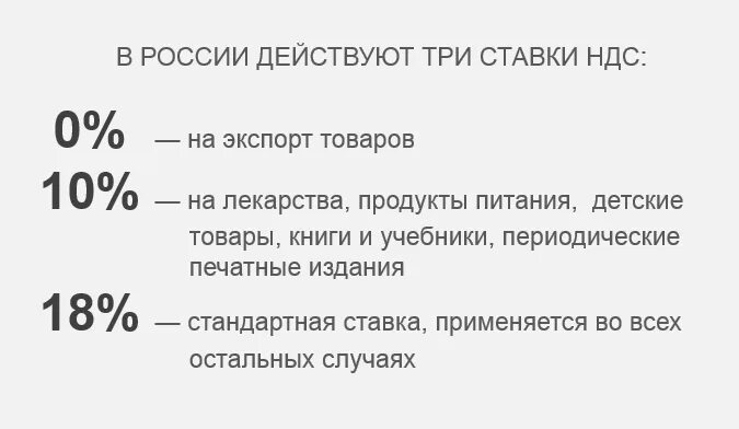 Ставка НДС В 2021 году в России. НДС В России 2022 сколько процентов. Налоговая ставка НДС 2021. Размер НДС В 2021 году в России.