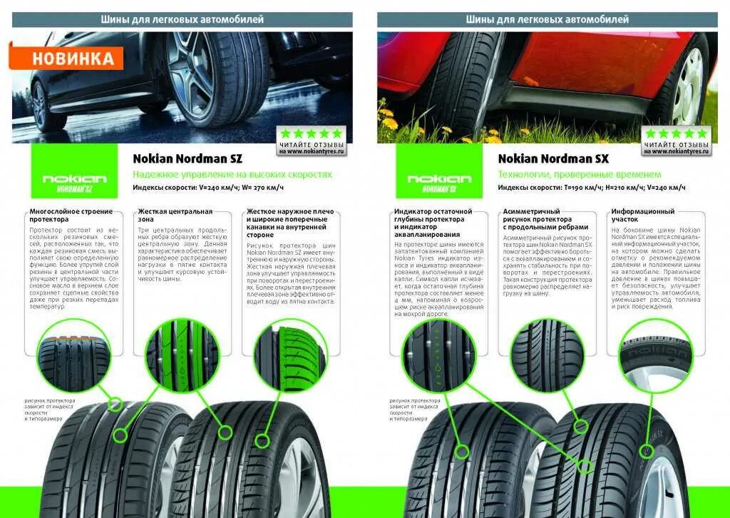 Размер протектора летних шин. Остаточная глубина протектора легкового автомобиля. Норма износа протектора шин для легковых авто. Индикатор износа летних шин легковых. Норма износа летних шин легкового автомобиля.