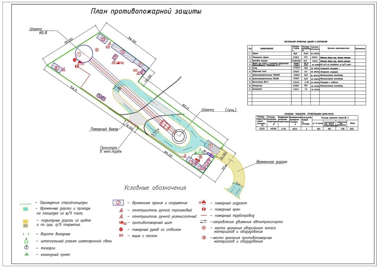 Схема противопожарного проезда. Пожарный проезд план схема. План пожарной защиты строительной площадки. Схема подъезда пожарных машин.