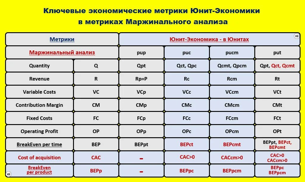 Юнит экономика. Расчет Unit экономики. Метрики Unit экономики. Юнит экономика пример расчета. Юнит таблица для озон