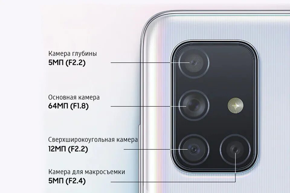 Samsung Galaxy a71 камера. Модель 4 камеры