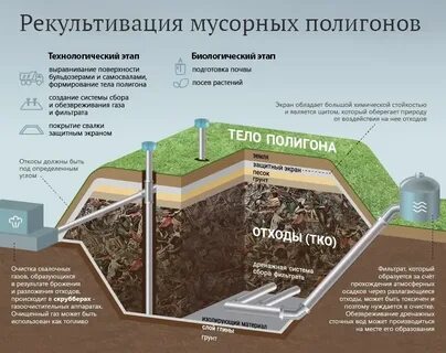 Способы очистки отходов