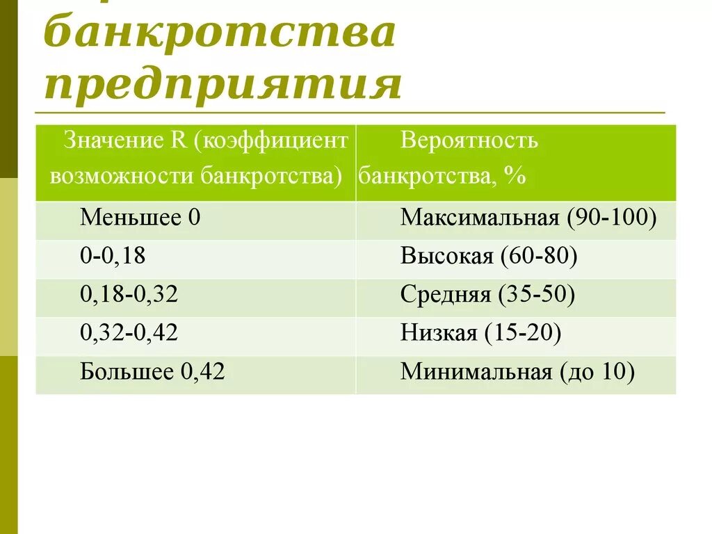 Оценка банкротства организации. Оценка вероятности банкротства организации. Оценка банкротства предприятия. Показатель вероятности банкротства. Оценка риска банкротства предприятия.