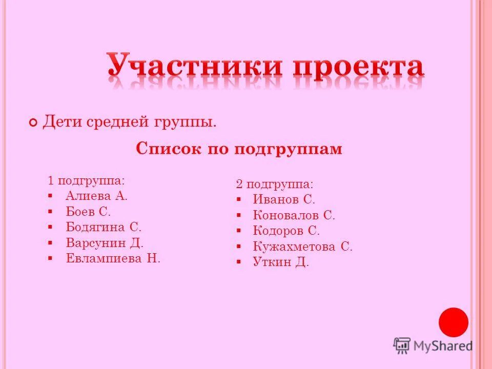 Списки подгрупп