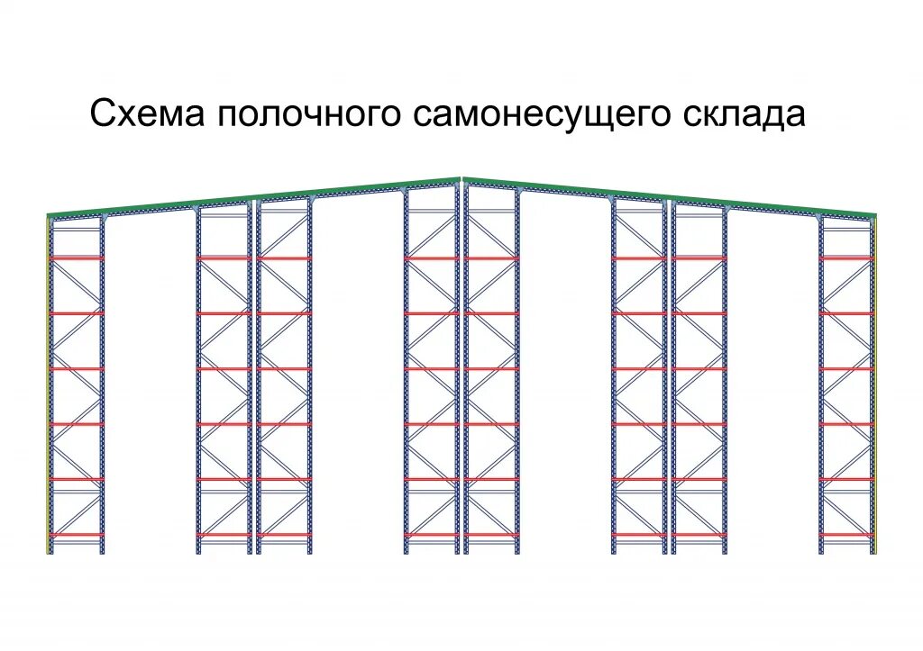 Самонесущий склад из стеллажей. Самонесущая конструкция склада. Самонесущие склады на базе стеллажей. Металлокаркас склада. Несущие стеллажи