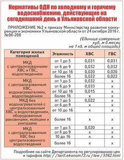 Норматив на электроэнергию на общедомовые нужды