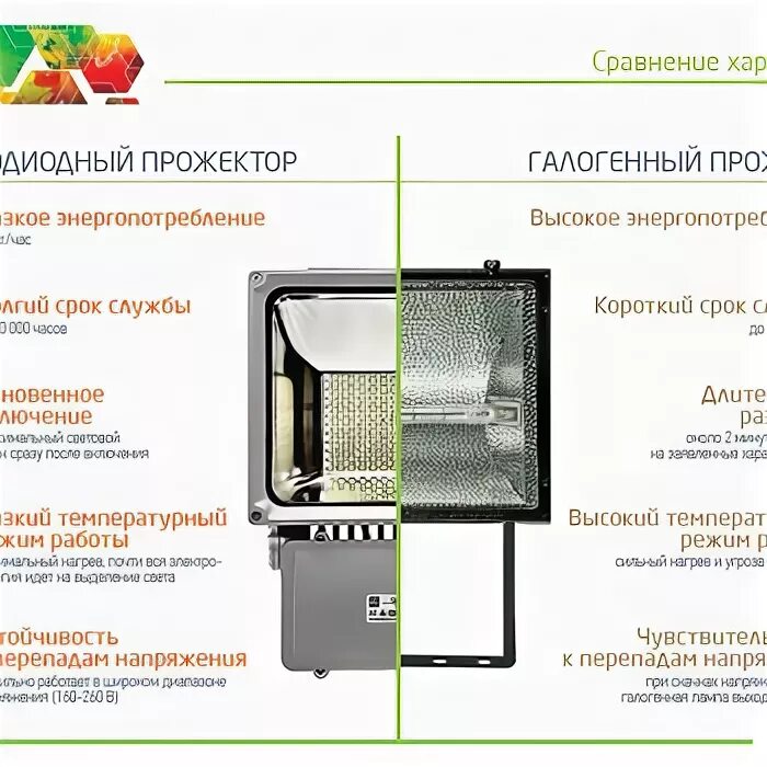 Прожектор сдо 200. Прожектор переносной светодиодный СДО-2п-30. Прожектор светодиодный СДО-2п-20. Прожектор светодиодный 200вт СДО-200. Прожектор светодиодный СДО-04-250н 250 Вт, 6500 к, ip65, черный, народный.