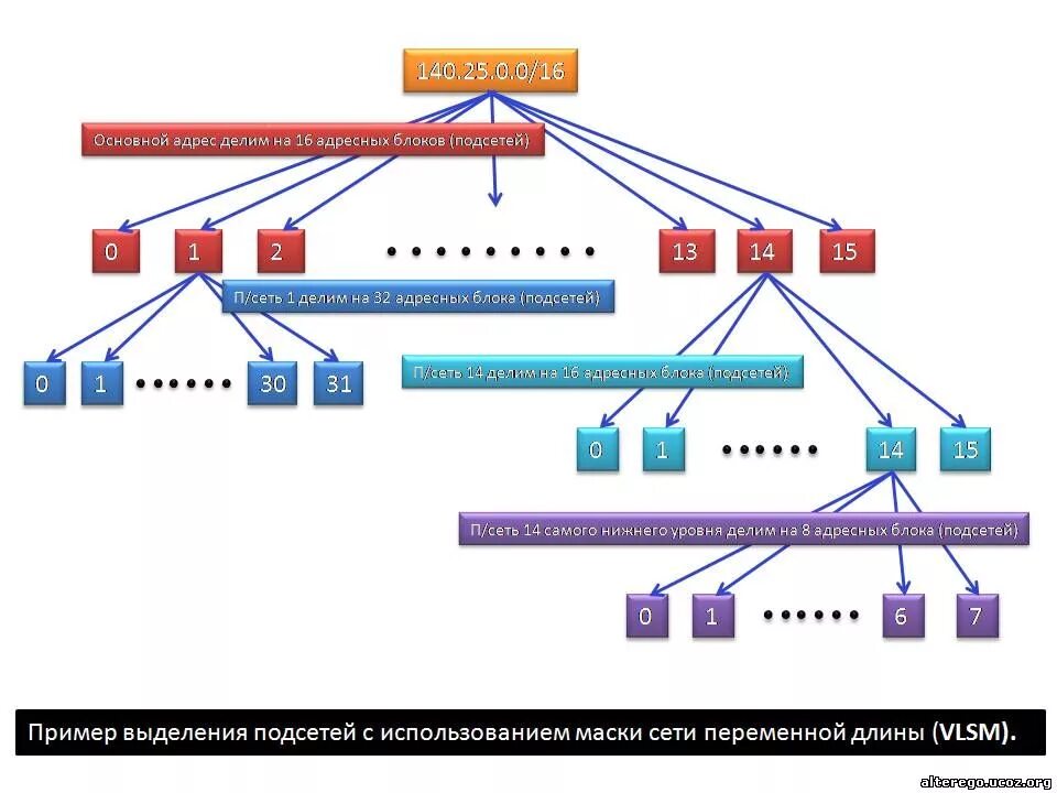 Сеть насколько. Маска сети 255.255.0.0. Маска подсети ipv4. 224 Подсеть. Маска сети для ipv4 адресации.