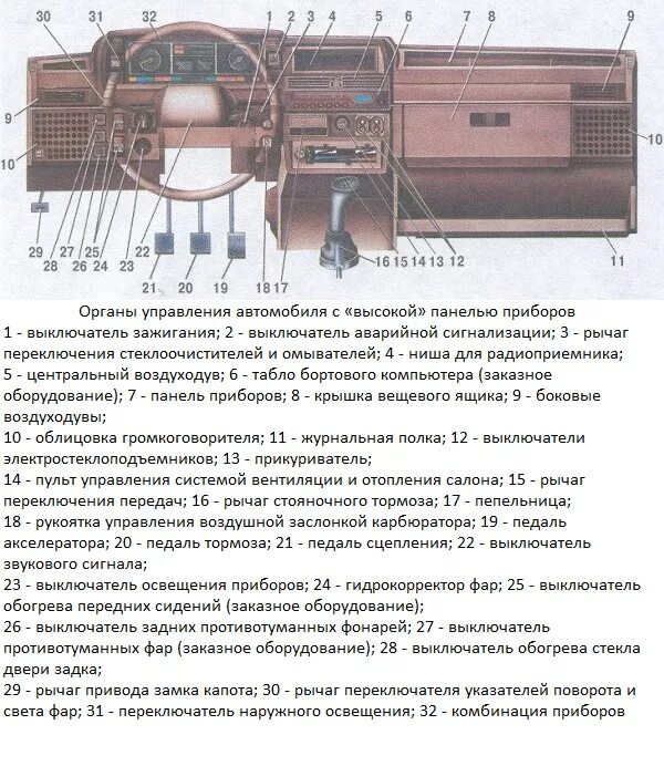 ситроен с4 органы управления.