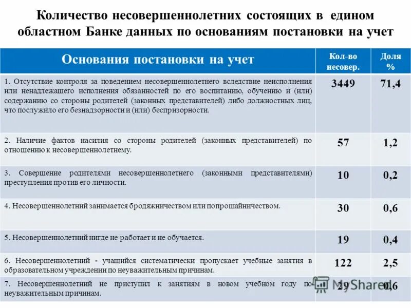 Сколько несовершеннолетних в россии