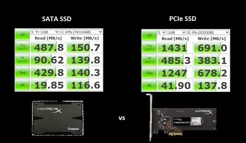 Sata 3 скорость записи