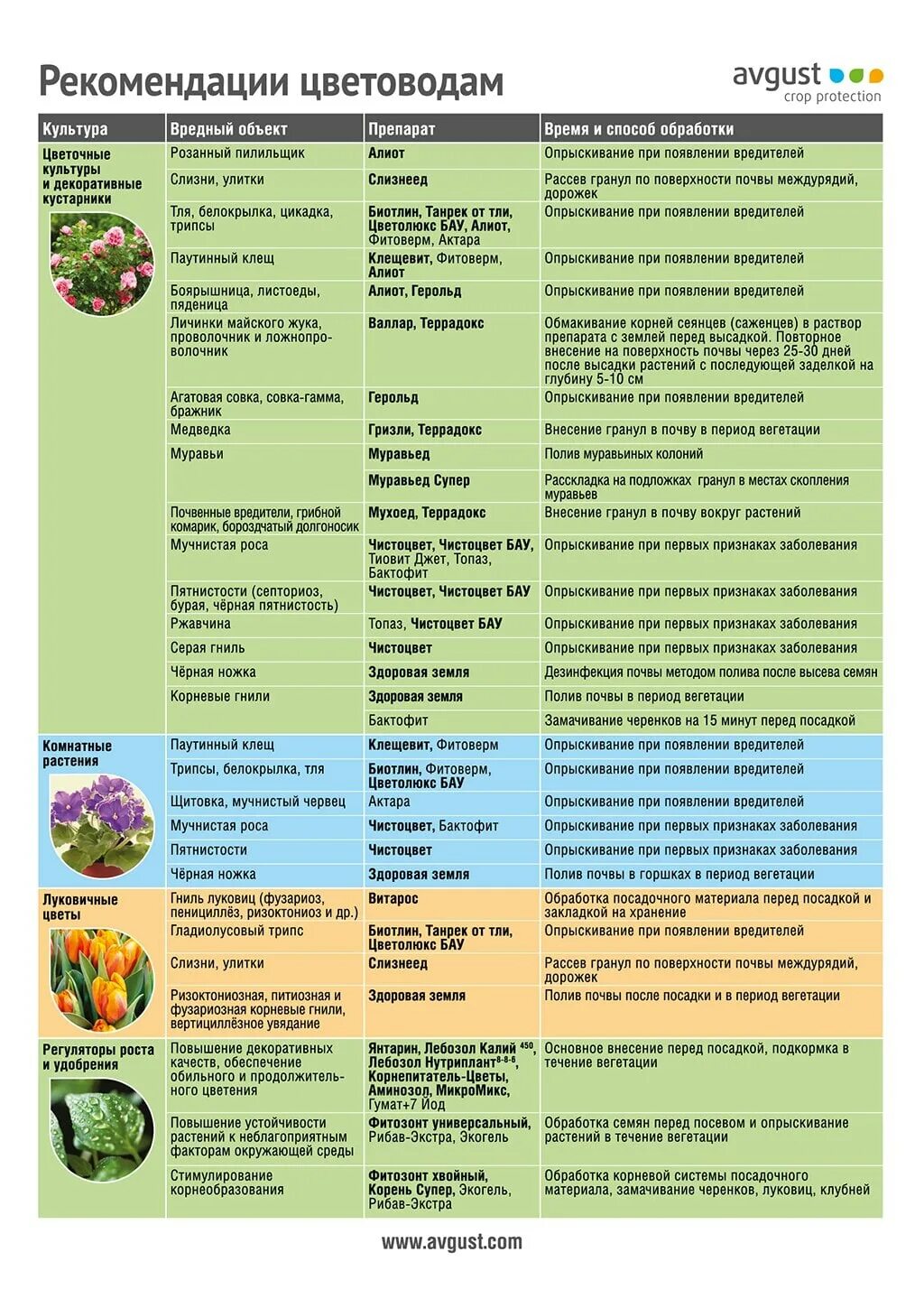 Сроки вегетации у растений. Препараты для опрыскивания деревьев от болезней и вредителей. Средство для обработки растений от вредителей. Для растений от вредителей и болезней. Препараты для опрыскивания растений.